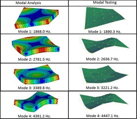 impact testing finding modes|modal testing response plots.